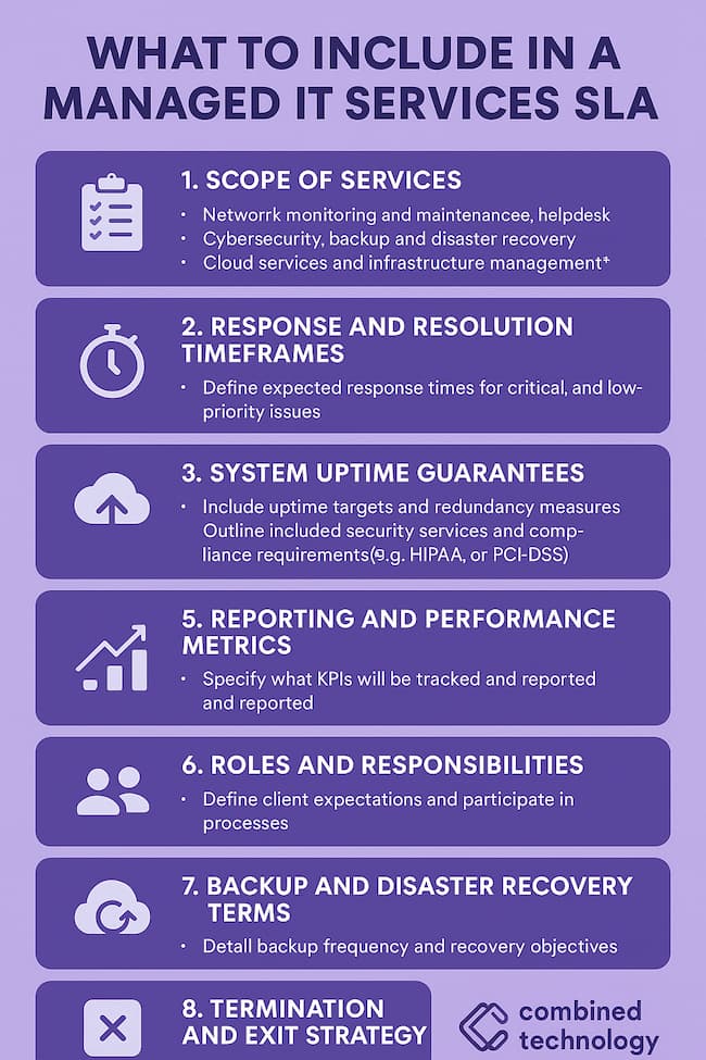 What to Include in a Managed IT Services SLA