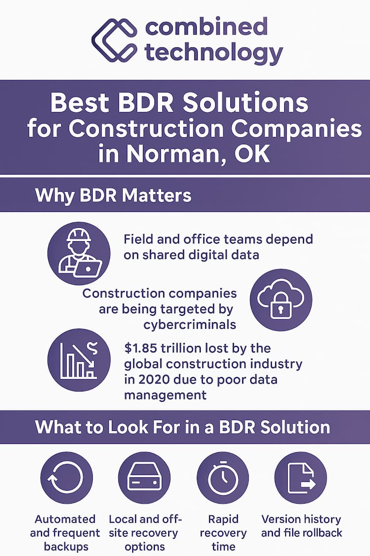 Best BDR Solutions for Construction Companies in Norman, OK